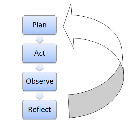 action research analysis definition