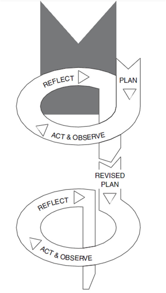 difference between applied research and action research