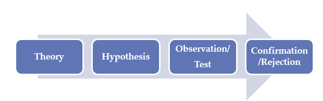 Research approach