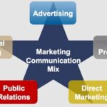 Marketing Communication Mix