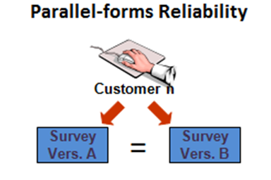 Research Reliability 