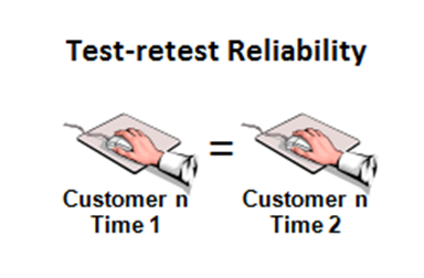 validity and reliability of tests