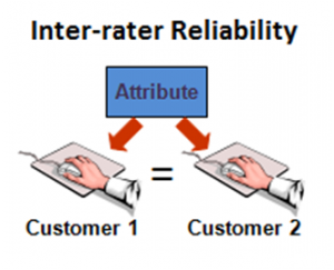example of reliability in research