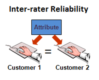 Research Reliability 