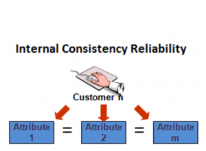 validity and reliability in research methodology