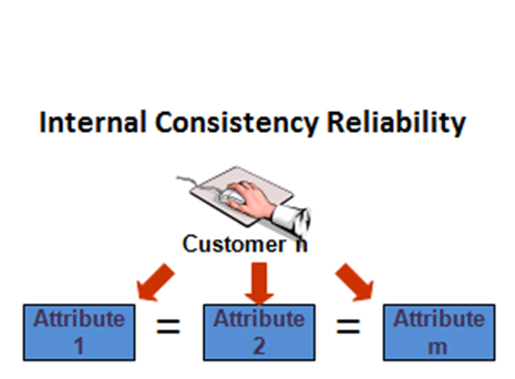 Research Reliability 