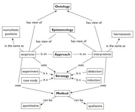 Difference between quantitative and qualitative research methods