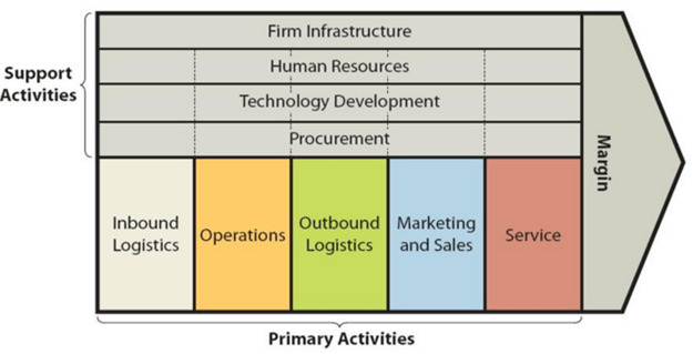 starbucks case study value chain analysis