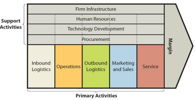 Toyota Value Chain Analysis Research Methodology 9784