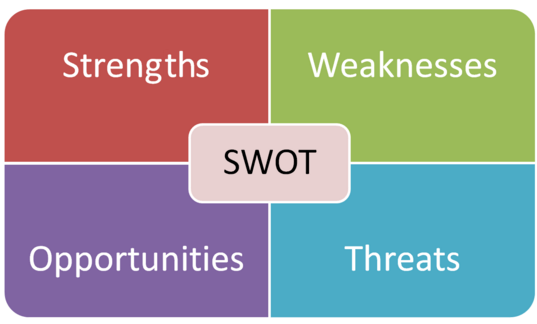 swot analysis research methodology