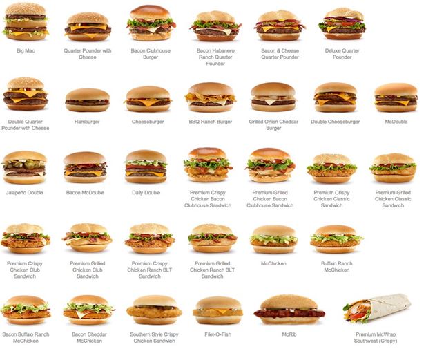 McDonald's SWOT Analysis