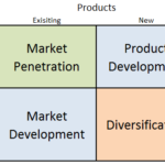 Uber Ansoff Matrix