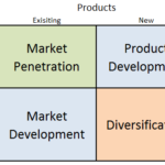 Tesla Ansoff Matrix