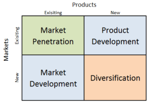 Microsoft Ansoff Matrix - Research-Methodology