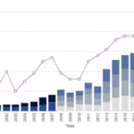 Apple PESTEL Analysis