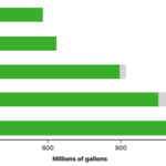 Apple Corporate Social Responsibility (CSR)