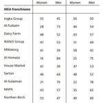 IKEA Organizational Culture