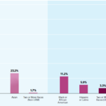 Square CSR: a brief overview