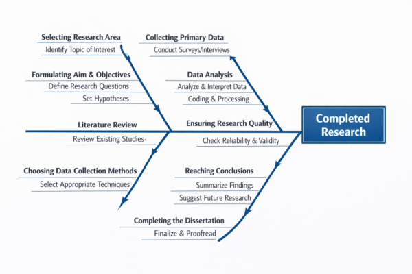 Research Process - Research-Methodology